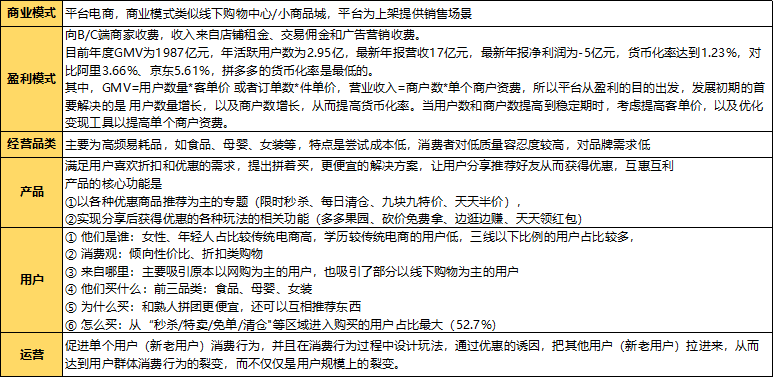 拼多多商业模式、产品及运用玩法分析