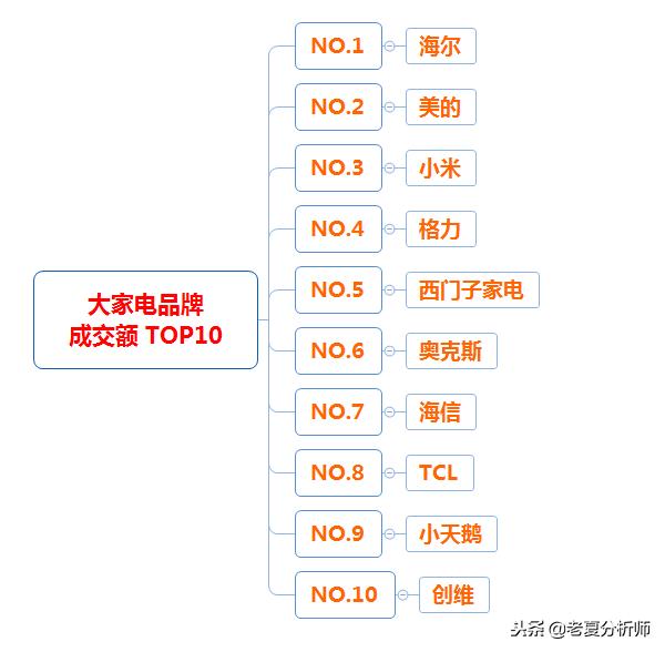 2018年天猫双十一类目成交榜单，2018年天猫双十一类目排名榜数据