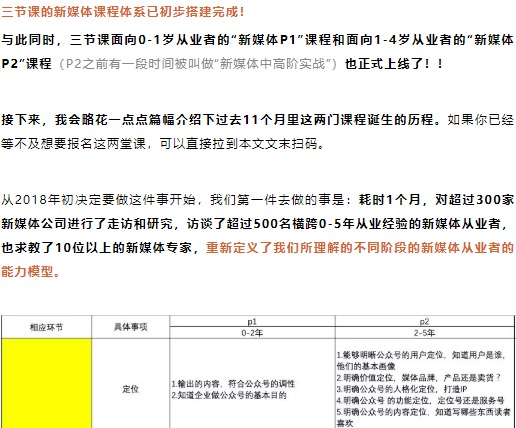 从“三节课”这篇文章来看课程文案的写作套路