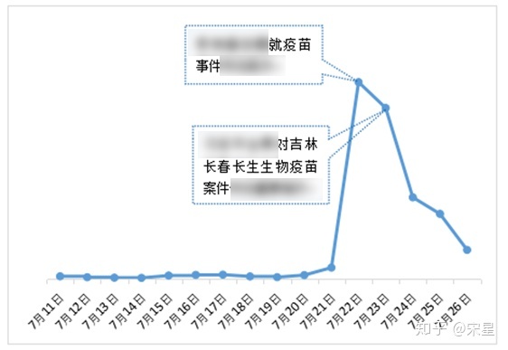 “爆品、网红与认怂”——数据营销人看互联网品牌推广