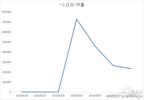 “爆品、网红与认怂”——数据营销人看互联网品牌推广