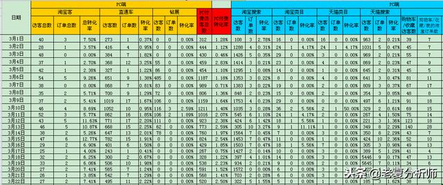 电商运营逻辑及指导技巧-店铺运营数据指标全系分解