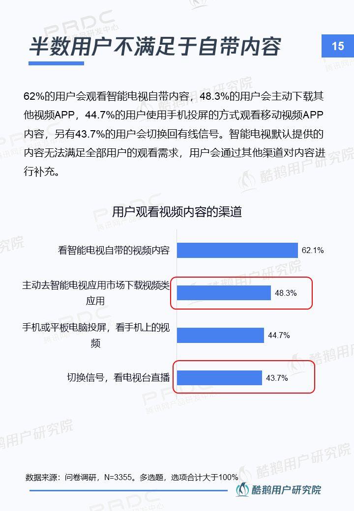 新入口新红利新机遇：智能电视用户洞察报告 | 酷鹅用户研究院