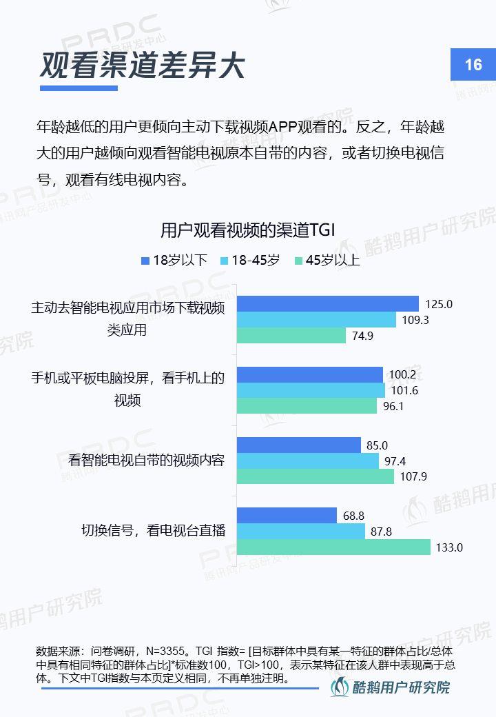 新入口新红利新机遇：智能电视用户洞察报告 | 酷鹅用户研究院