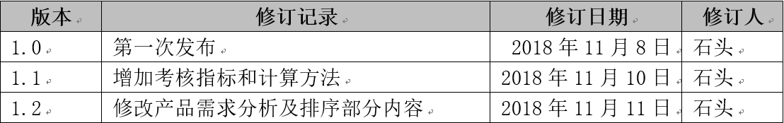 优惠券发放的产品设计