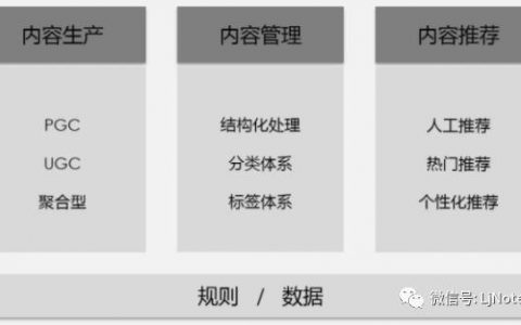 3步策略，搭建完善的内容运营框架