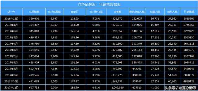 数据化运营速成手册-从零学习数学分析