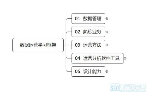 拿好这份数据运营框架干货,别再抓瞎搞运营