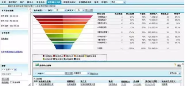 数据驱动增长？别扯了，先解决数据从哪儿来