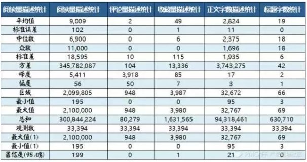 数据驱动增长？别扯了，先解决数据从哪儿来