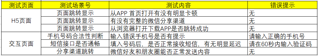 优惠券分享的需求分析文档