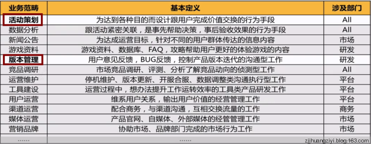 对游戏运营工作的深入理解 对游戏运营工作的深入理解