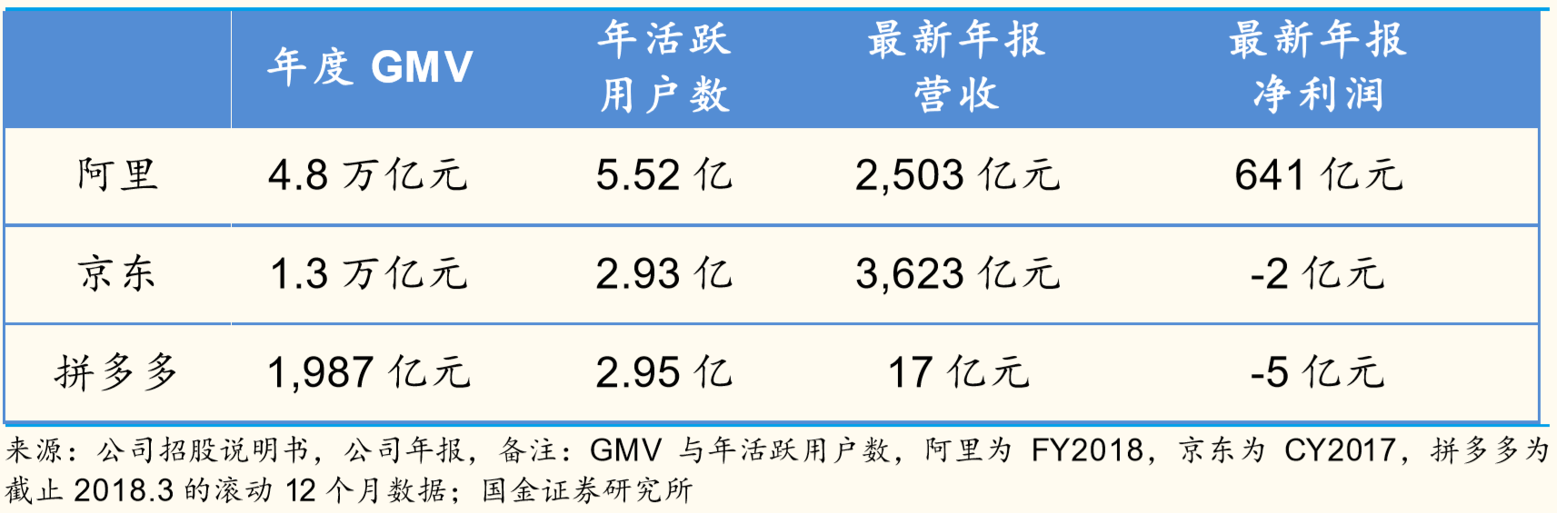 拼多多商业模式、产品及运用玩法分析