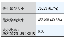 用户增长分析——用户分群分析