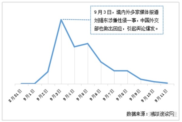 “爆品、网红与认怂”——数据营销人看互联网品牌推广