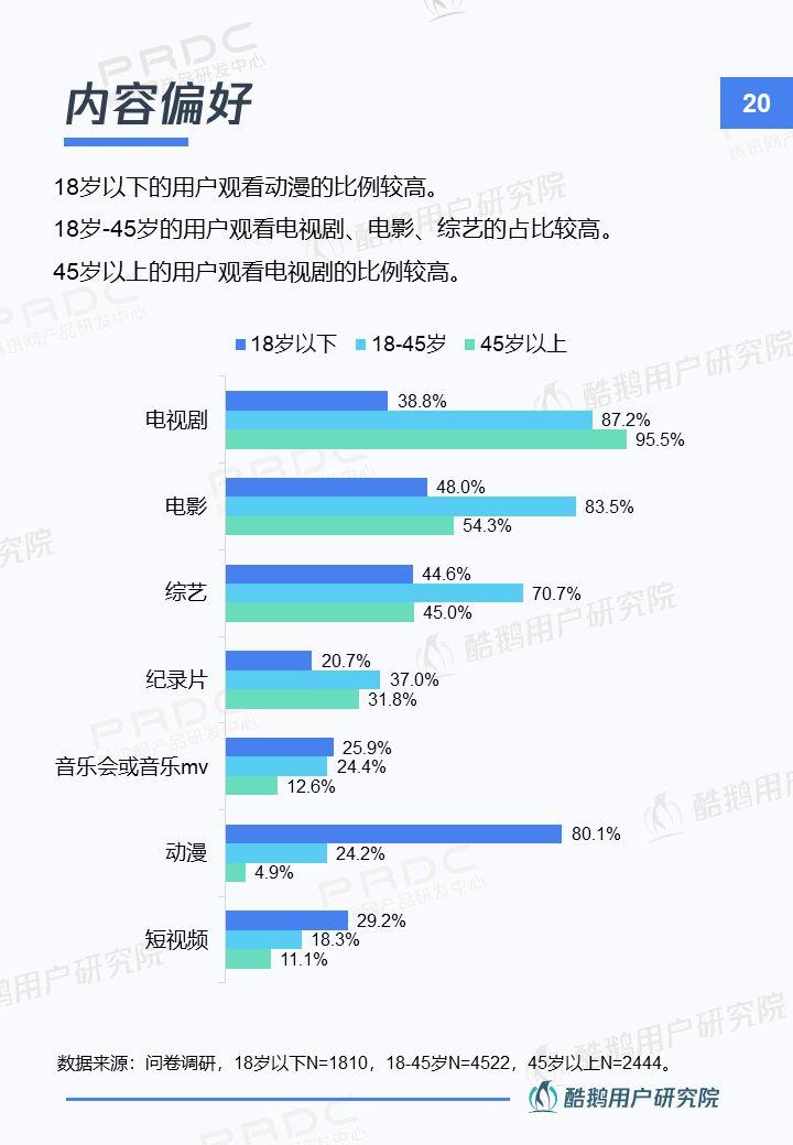 新入口新红利新机遇：智能电视用户洞察报告 | 酷鹅用户研究院