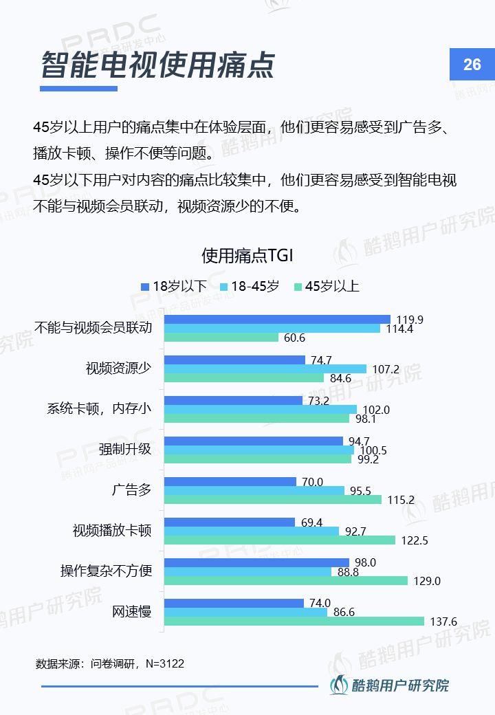 新入口新红利新机遇：智能电视用户洞察报告 | 酷鹅用户研究院