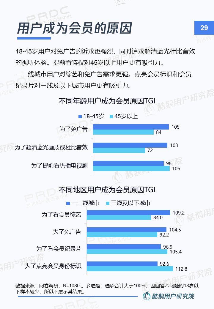 新入口新红利新机遇：智能电视用户洞察报告 | 酷鹅用户研究院