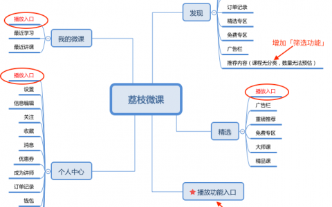 「荔枝微课」产品需求文档