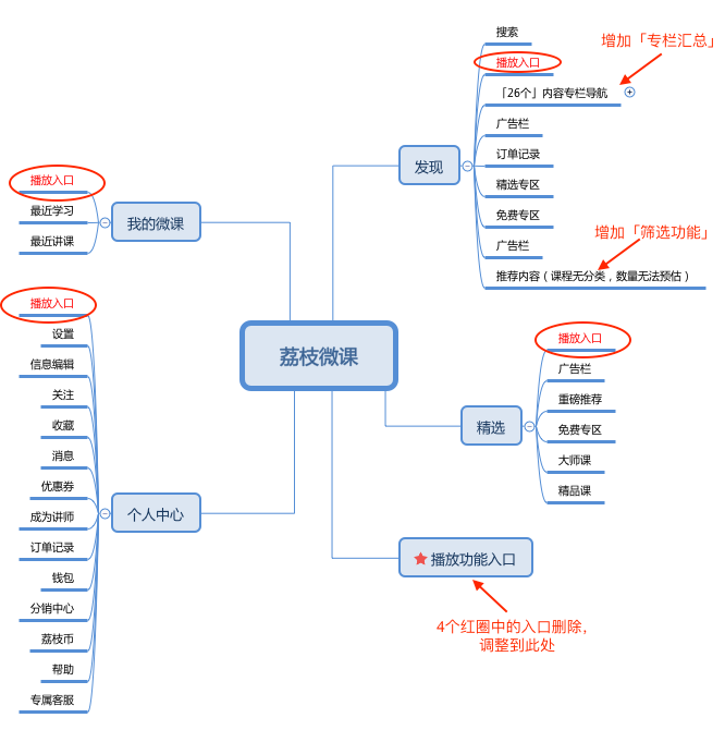 「荔枝微课」产品需求文档