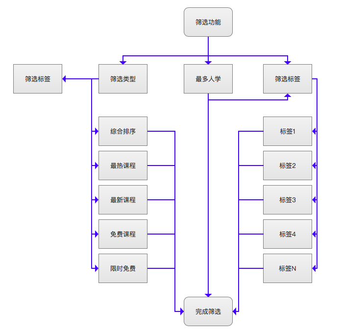 「荔枝微课」产品需求文档