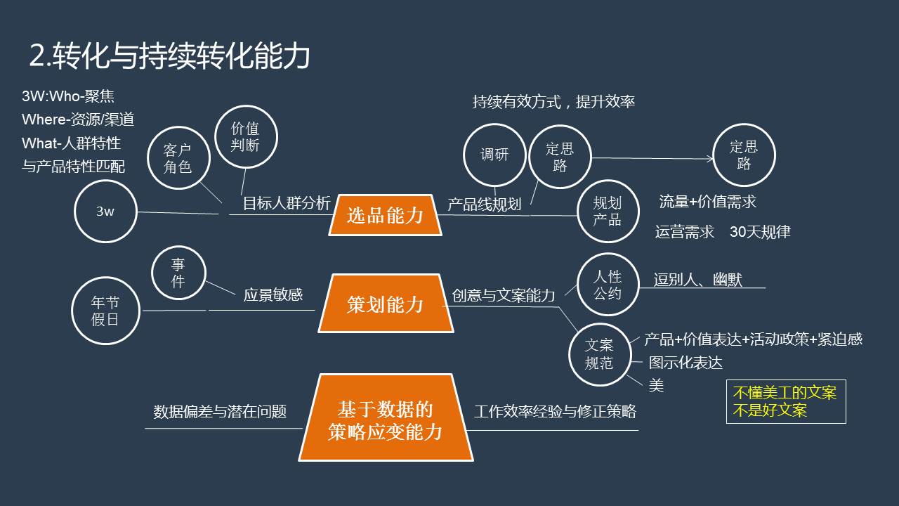 新媒体运营整体框架思维方案分享（原创）