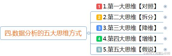 数据化运营速成手册-从零学习数学分析