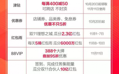 揭秘双十一活动裂变套路：阿里做社交，京东薅羊毛