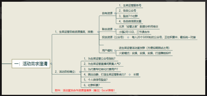 可落地可执行的裂变精准涨粉操作