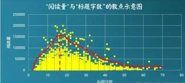 数据驱动增长？别扯了，先解决数据从哪儿来