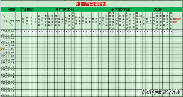 电商运营逻辑及指导本领-店肆运营数据指标全系解析