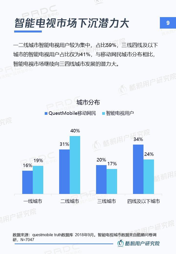 新入口新红利新机遇：智能电视用户洞察报告 | 酷鹅用户研究院