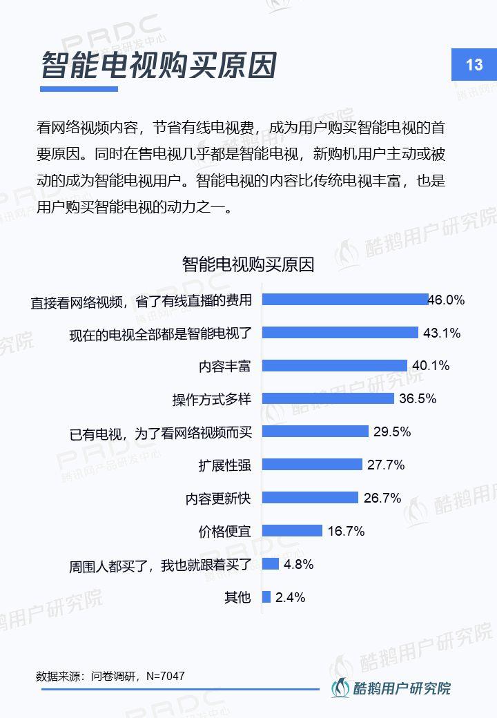 新入口新红利新机遇：智能电视用户洞察报告 | 酷鹅用户研究院