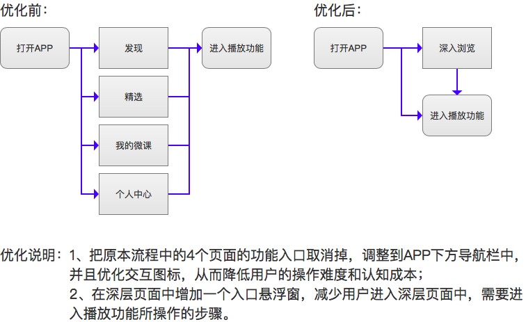 「荔枝微课」产品需求文档