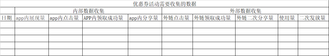 优惠券发放的产品设计