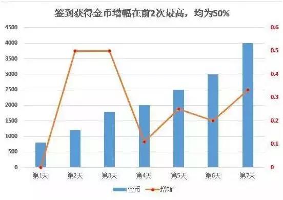 「99click营销学院」实现移动App用户增长的干货，请收藏！