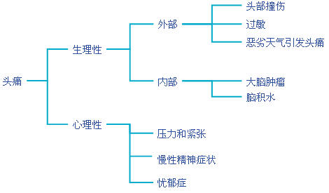 思维导图之方法论专题–MECE分析法