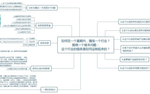 如何在一个星期内，搞懂一个行业？