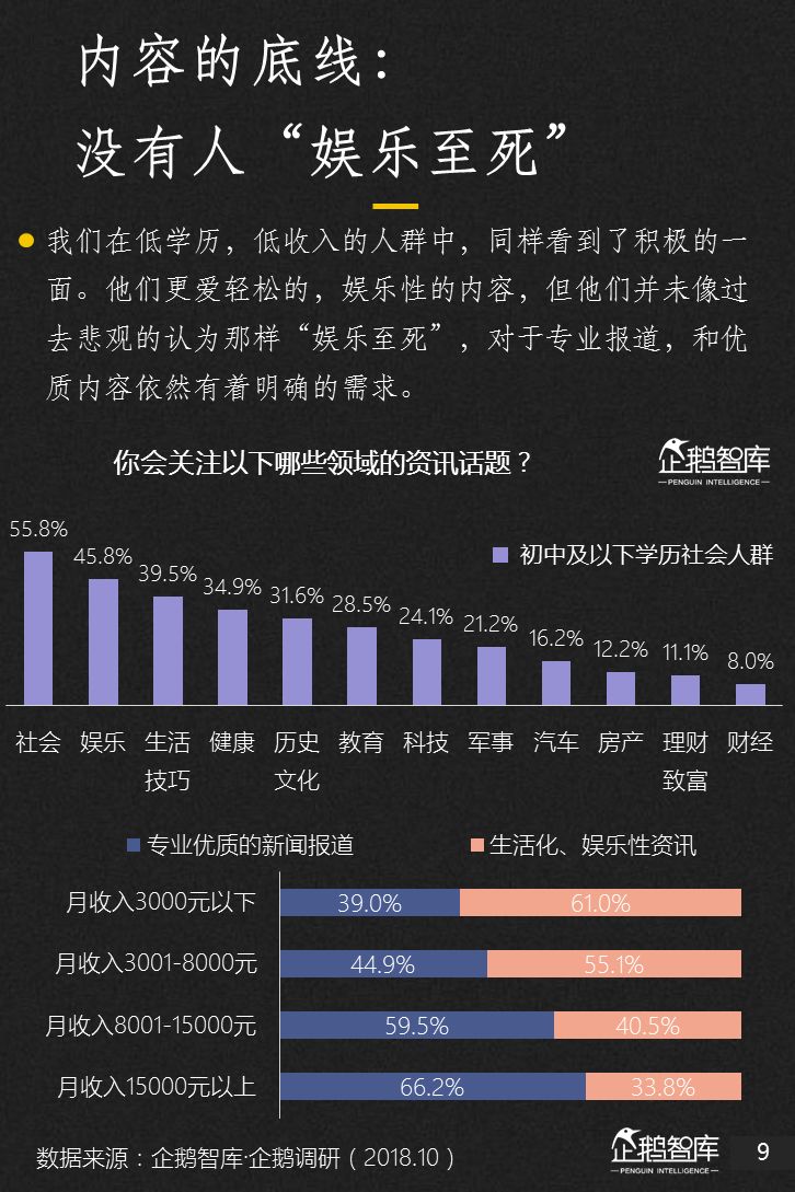 企鹅智库：2018新媒体趋势报告