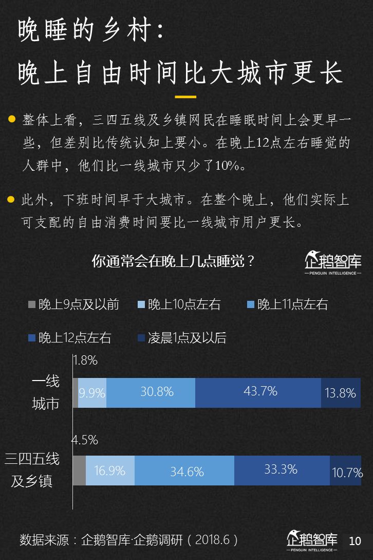 企鹅智库：2018新媒体趋势报告