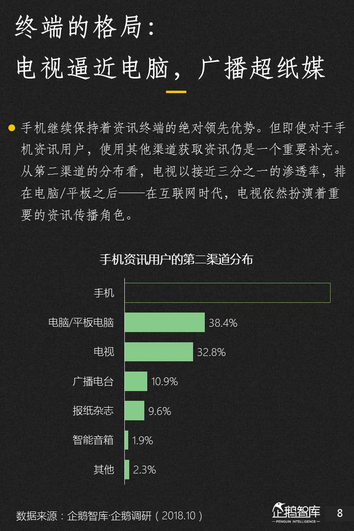 企鹅智库：2018新媒体趋势报告