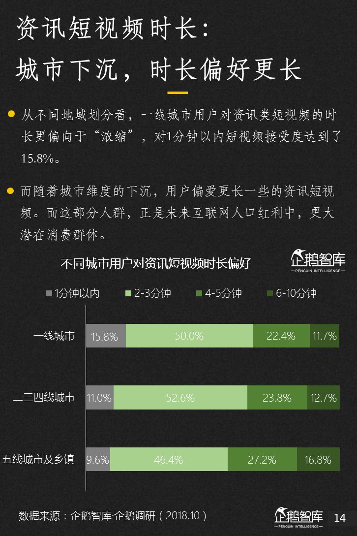 企鹅智库：2018新媒体趋势报告