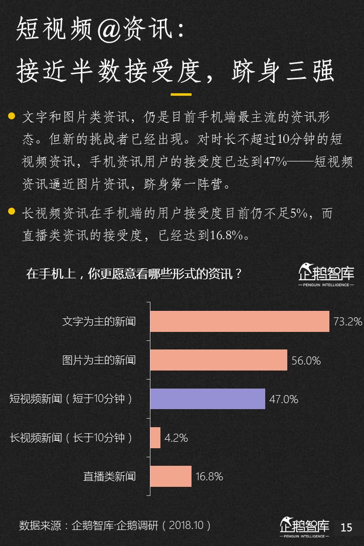 企鹅智库：2018新媒体趋势报告