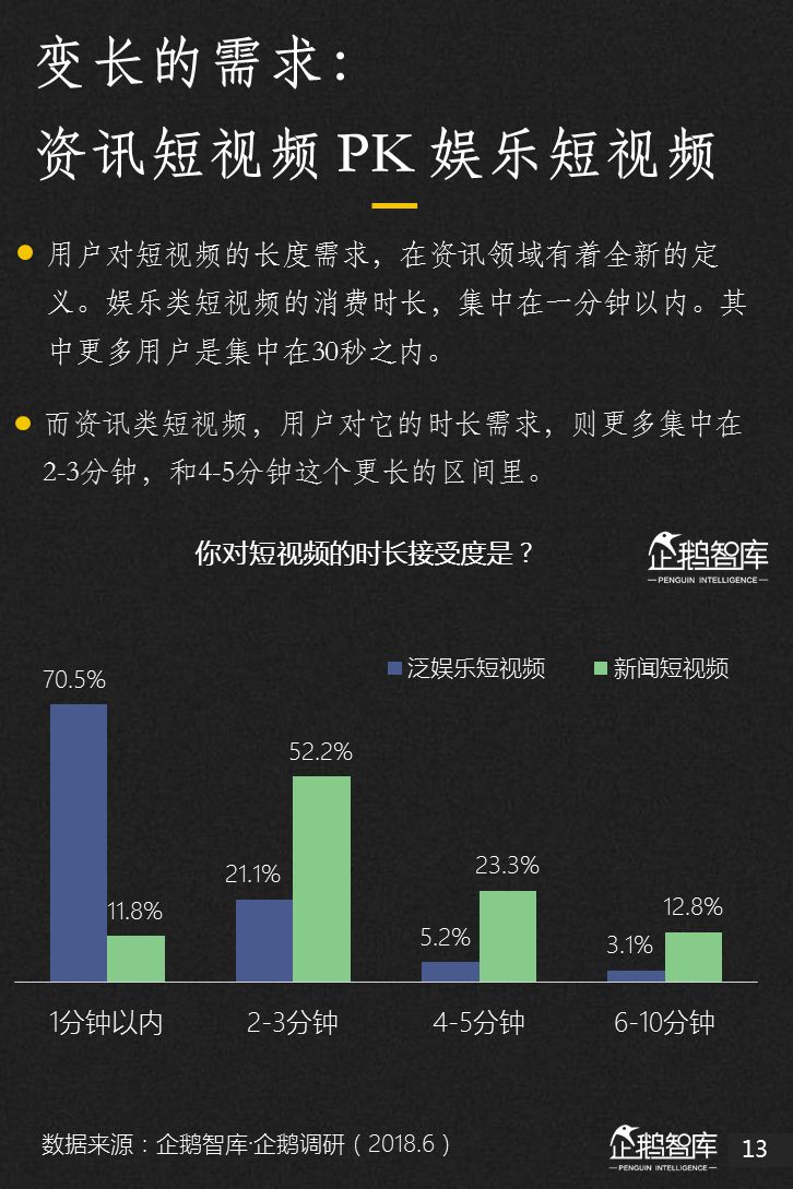 企鹅智库：2018新媒体趋势报告