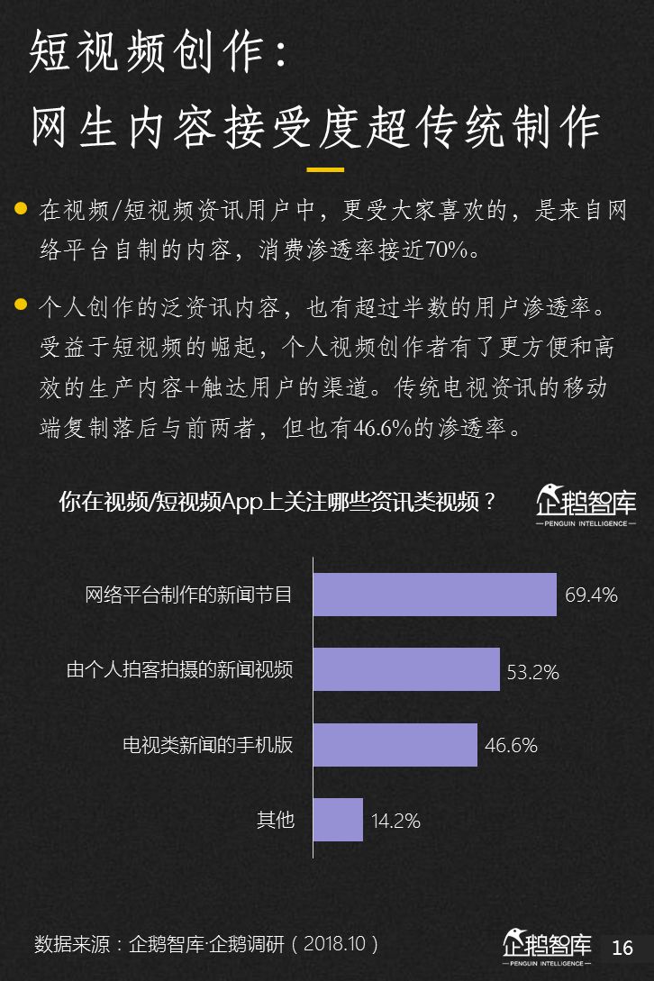企鹅智库：2018新媒体趋势报告