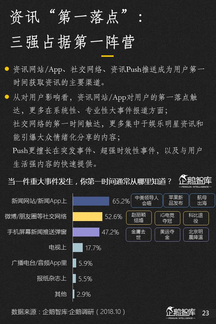 企鹅智库：2018新媒体趋势报告