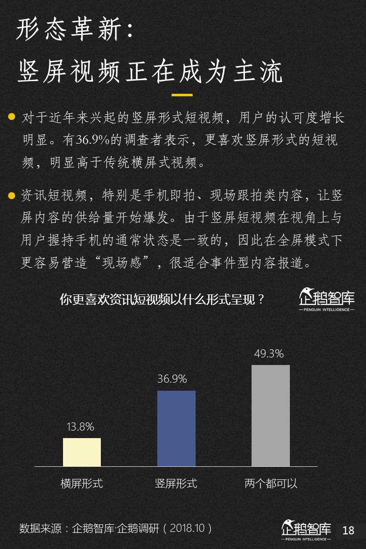 企鹅智库：2018新媒体趋势报告