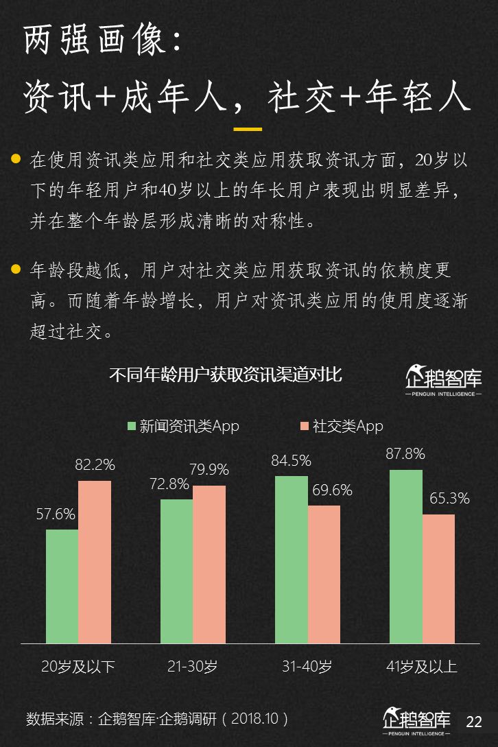 企鹅智库：2018新媒体趋势报告