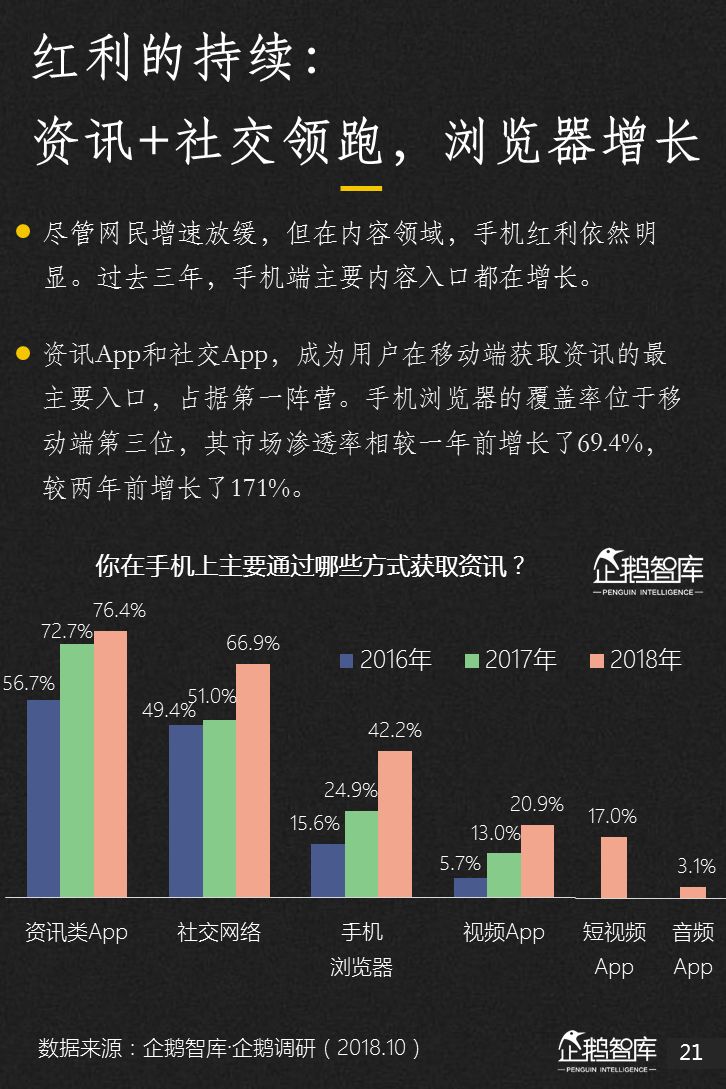 企鹅智库：2018新媒体趋势报告