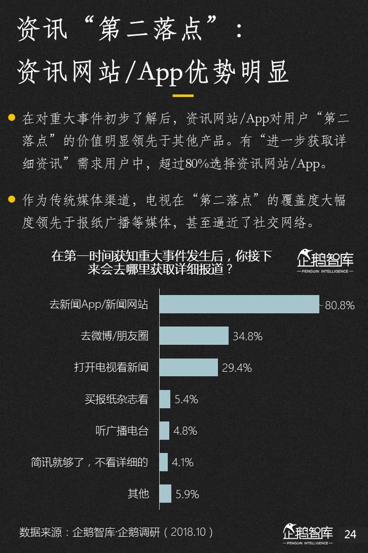 企鹅智库：2018新媒体趋势报告